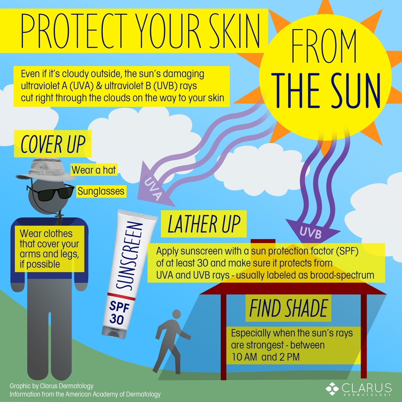 Now that spring is in full swing and we are spending more time outside, Clarus Dermatology wants our patients to be mindful of their exposure to the sun’s damaging ultraviolet A (UVA) and ultraviolet B (UVB) rays. Even if it’s cloudy outside, the sun’s rays are still harmful to your skin, and we want to make sure you take the steps in this guide to stay protected.